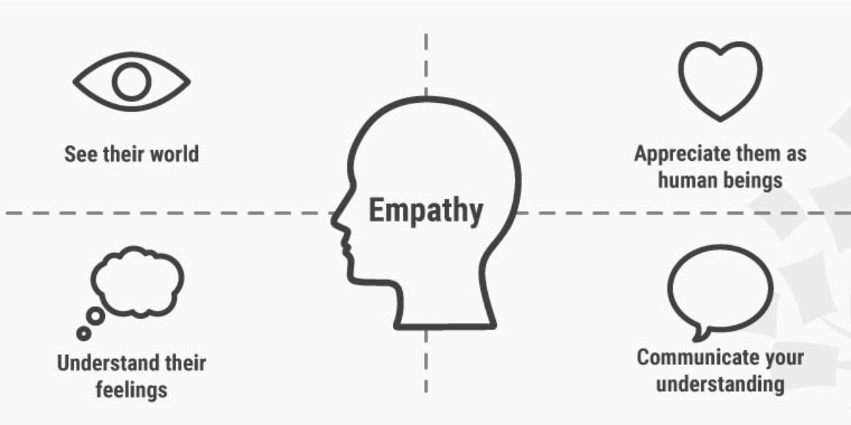 Empathy:consider the human element