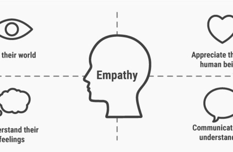 What is Empathy?