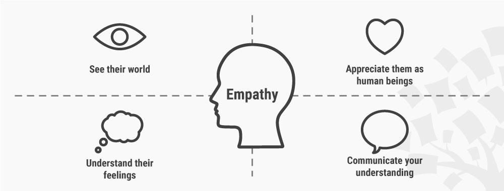 visual representation of empathy