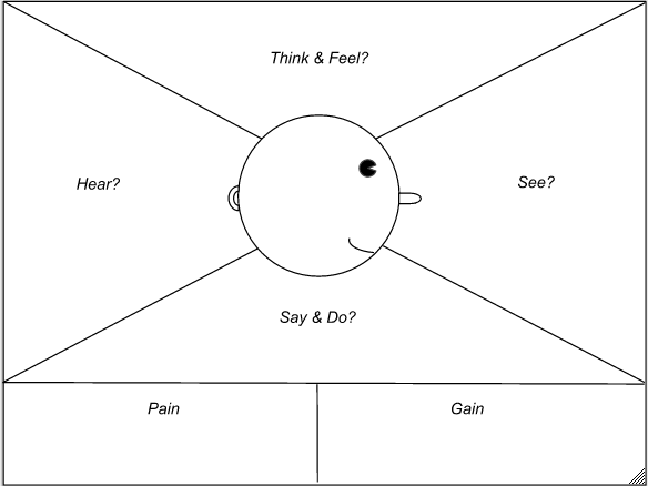  An empathy map is a collaborative tool teams can use to gain a deeper insight into their customers. 